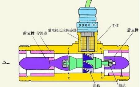 渦輪宅男在线观看製造商詳細解釋了介質粘度測量的要求和安裝要點。