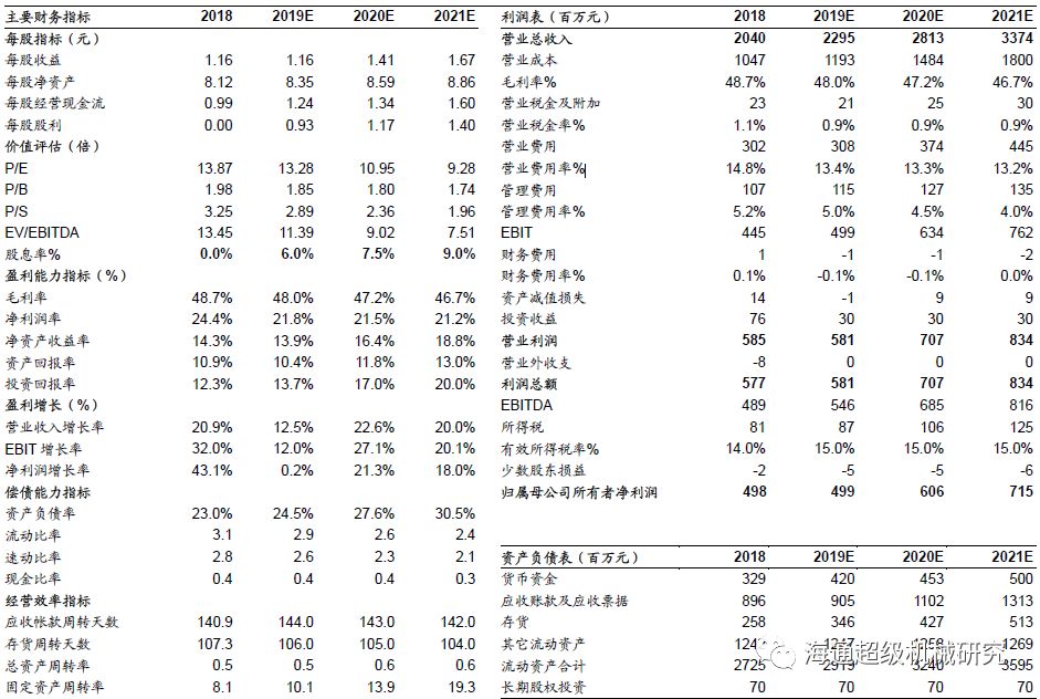 金卡智能半年度報告點評:氣體宅男在线观看拖半年業績，下半年天然氣消費有望回升