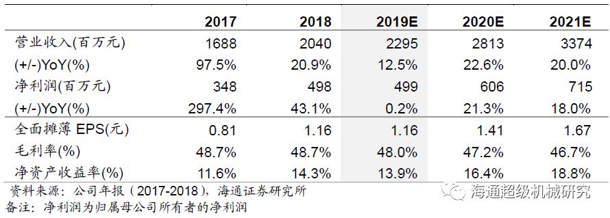 金卡智能半年度報告點評:氣體宅男在线观看拖半年業績，下半年天然氣消費有望回升