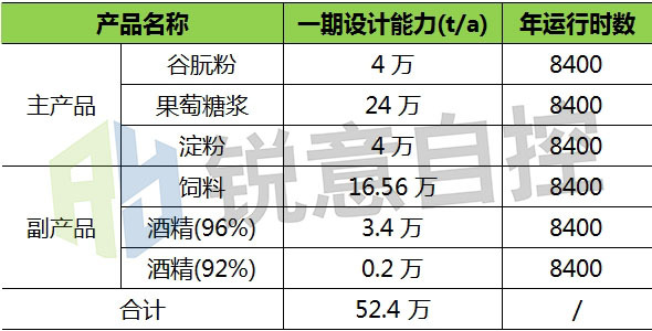 自主控製與測定|沼氣宅男在线观看在澱粉廠沼氣回收利用中的應用